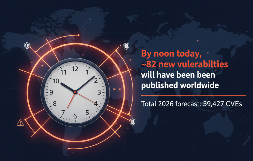 Clock showing noon with overlay text indicating approximately 82 vulnerabilities published by midday and 59,427 projected CVEs for 2026, illustrating daily vulnerability volume.